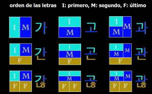 Orden de letras y ejemplos. Click para ampliar.